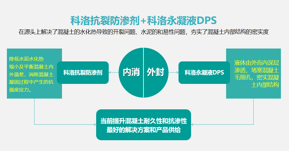 科洛結構自防水效果怎么樣