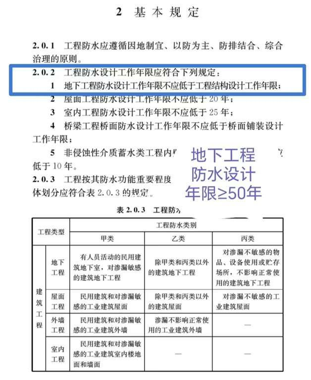 建筑與市政工程防水通用規范基本規定