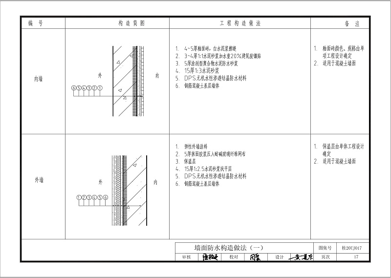 kelo結構自防水圖集