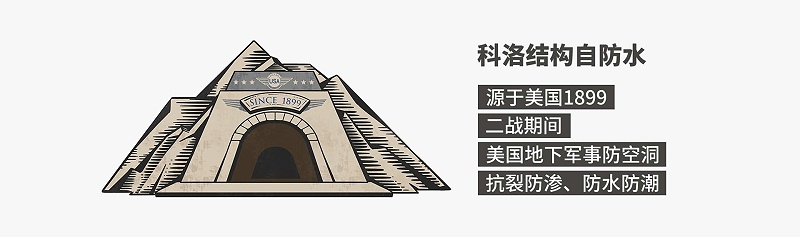 科洛結構自防水與傳統防水的區別探析